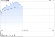 紫微算命信达生物早盘涨超6% 高盛给予其“买入”评级