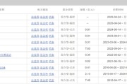紫微算命中海基金老将姚晨曦陷亏损泥潭，旗下基金成立2年多亏25.98%，高位买入新能源股引质疑