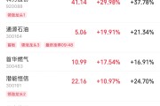 紫微算命伊以冲突引爆油市，油气股掀起涨停潮