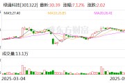 紫微算命绿通科技拟收购大摩半导体不低于51%股权