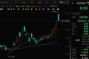 紫微算命这两只A股，即将“摘星脱帽”！