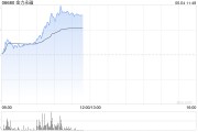 紫微算命港股金力永磁持续拉升涨超10% 机构称全年业绩有望高增