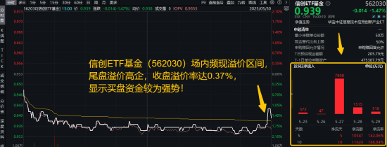 信创为何霸屏网(🗯)络？资金逢跌进场(🥟)抢筹(📂)，信(🎩)创ETF基金（562030）10日吸金1.16亿元