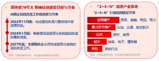 信创为何霸屏网络？资金逢跌进(⛅)场抢筹，信创ETF基金（562030）10日吸(💤)金1.16亿元