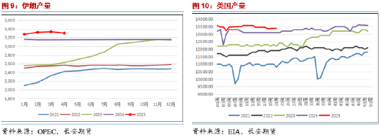 长安期货范磊：地缘占比(🏁)增加但供给压力仍存 油价难有明显上行