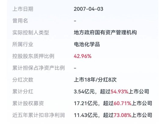 天(🍝)塌了！锰基正极材料小霸主，遭遇比亚迪搅局两轮车电池(🎈)，湘潭电化：扩产锰酸锂前途未卜
