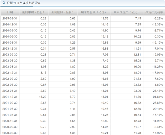 中海基金老将姚晨(🏪)曦陷亏损泥潭，旗下基金成立2年多亏25.98%，高位买入新能源股引质疑