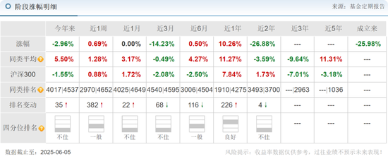 中海基金老将姚晨曦陷亏损泥潭，旗下基金成立2年多亏25.98%，高位买入新能源股引(🛹)质疑