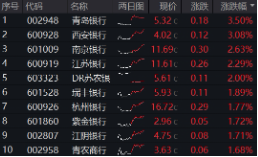 上车就走，银行ETF（512800）稳步5连阳，逼近前高！震荡(🚗)市压舱石，险资持续扫货