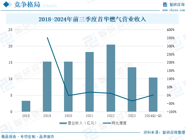 2025年中国致密气行业产业链、发展现状及发展趋势分析：技术攻(📀)关推动我国致密气长期稳产，致密气跻身我国天然气供应主力[图]