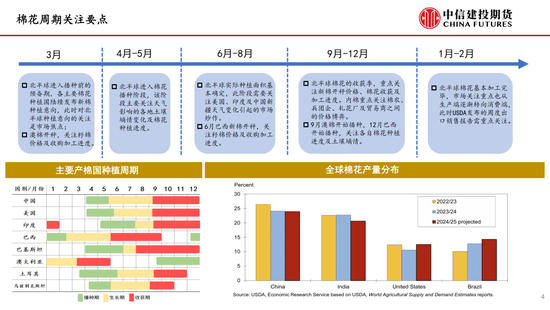 【棉花纺谈(😞)】供应端(🎆)阶段性缩量 疆棉基差坚挺