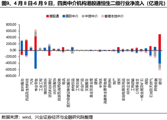 兴证策略：谁在买港股新消费和创新(📭)药？