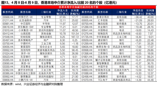兴证策略：谁在买港股新(🆘)消费和创新药？