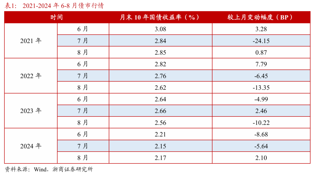 浙商证券：权益市场下半场行情或值得期(😱)待