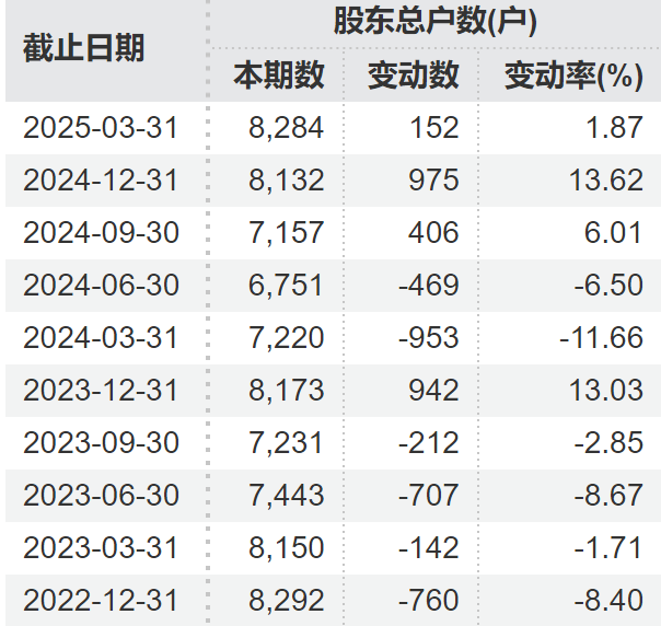 顶格重罚！*ST广道(🛑)实控人被终身市场禁入